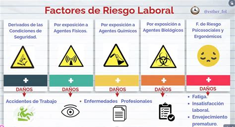 Esquema de factores de riesgo de exclusión laboral