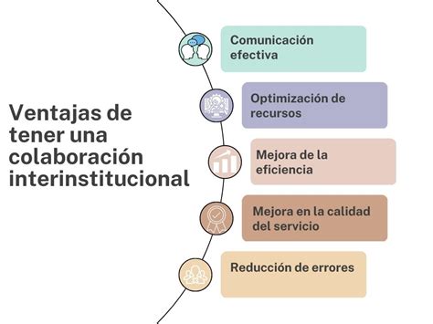 Mapa de colaboración interinstitucional