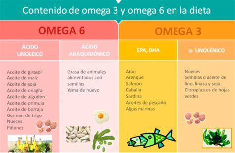 Infografía comparativa de contenido de Omega-3 en diferentes tipos de pescado y fuentes vegetales.