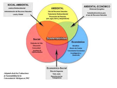 Esquema explicativo de las tres esferas de la orientación: temporal, espacial y personal.
