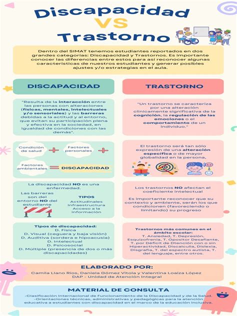 Una infografía que muestra la diferencia entre discapacidad y habilidad diferente, con iconos positivos