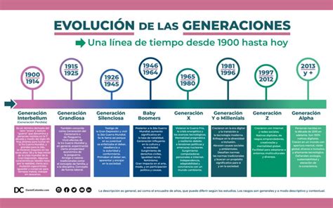 Esquema de las diferentes generaciones conviviendo en un entorno laboral, mostrando diversidad de edades y roles.