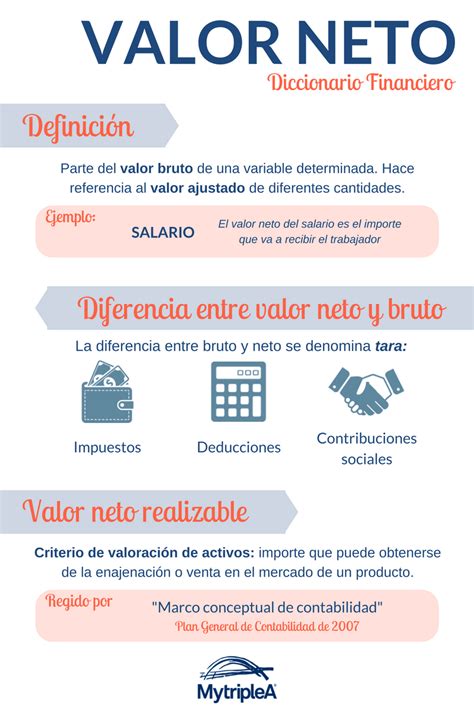 Infografía sobre los componentes del cálculo del valor neto de un retiro