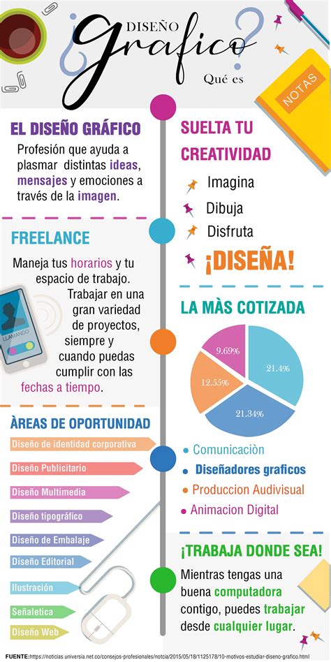 Infografía sobre los principios de diseño gráfico