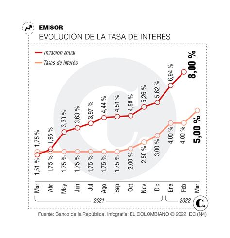 Infografía comparando las tasas de visitas a urgencias entre adultos mayores y grupos de edad más jóvenes en 2021