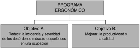 Esquema de un programa de memoria histórica intergeneracional