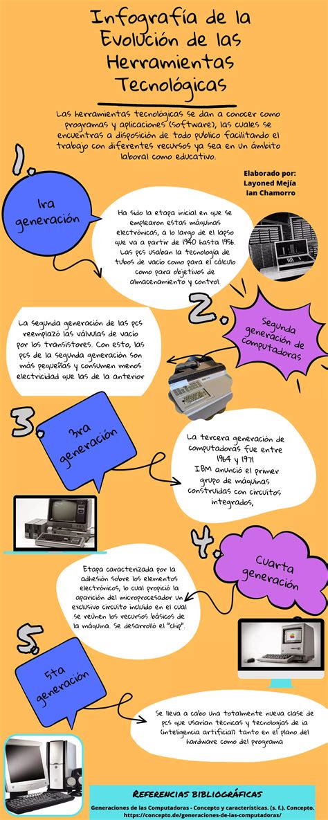 Infografía sobre la evolución de la tecnología de adaptación de vehículos para personas con discapacidad