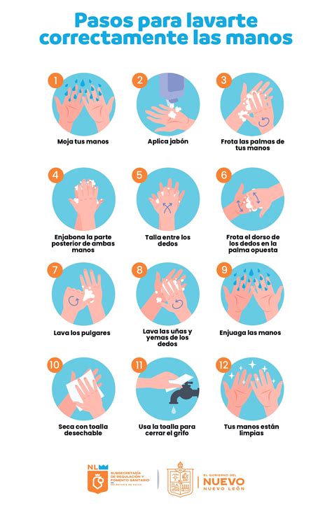 Infografía: pasos correctos para el lavado de manos clínico.