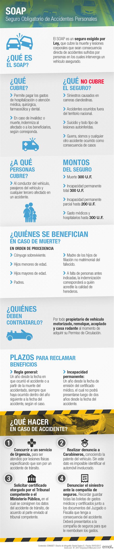 Ilustración mostrando los elementos que el SOAP no cubre, como daños a vehículos, eventos deportivos o desastres naturales.