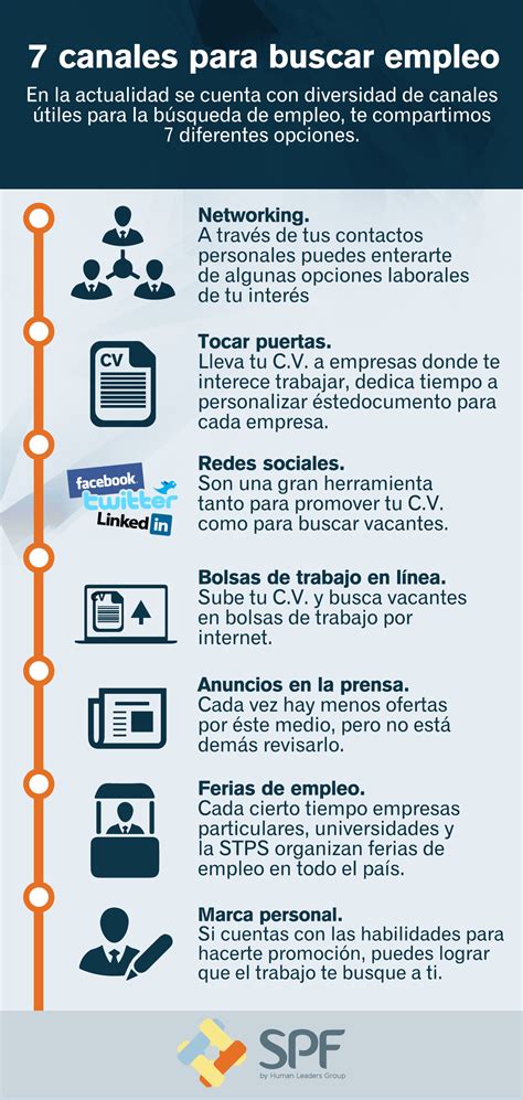 Infografía sobre canales de búsqueda de empleo en zonas rurales