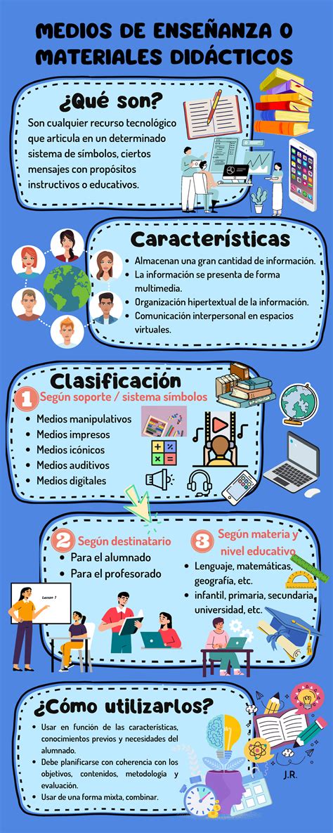 Infografía sobre tipos de materiales manipulables y su aplicación en la enseñanza de matemáticas para personas con discapacidad