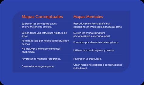 Esquema: Diferencias conceptuales entre 