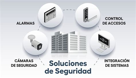 Esquema de un sistema de seguridad física integrado con múltiples tecnologías