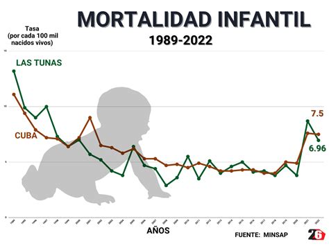 Infografía: Impacto global de las enfermedades congénitas en la mortalidad infantil y la discapacidad