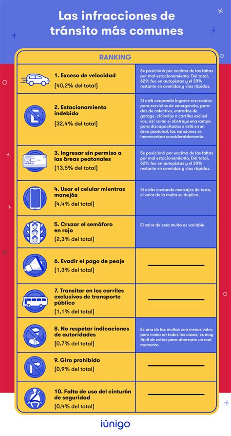 Infografía: Tipos de infracciones comunes en el sistema de AFP y sus consecuencias