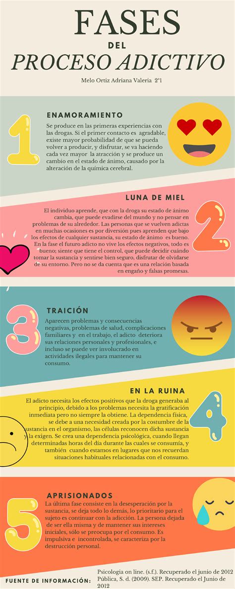 Infografía sobre las fases del tratamiento de afirmación de género