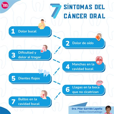 Imagen de los posibles síntomas de cáncer oral