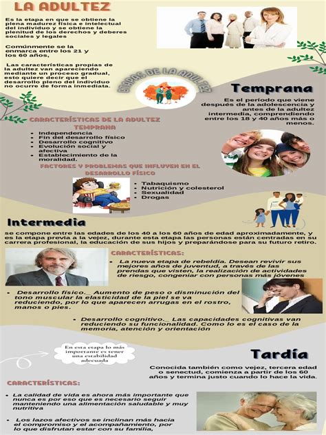 Infografía: trayectorias históricas de la vejez según civilizaciones