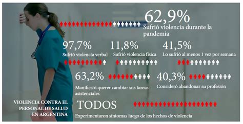 Infografía con estadísticas de violencia contra el personal de salud en Chile.