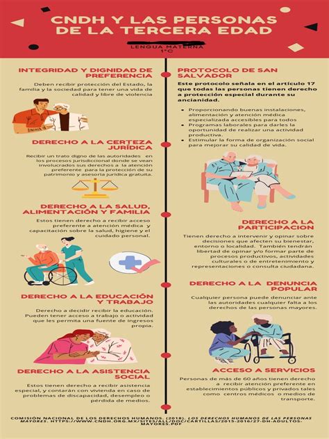 Infografía sobre los derechos fundamentales de los adultos mayores en instituciones de cuidado