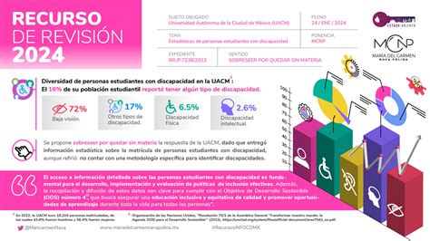 Infografía: Estadísticas de discapacidad en la Región de Valparaíso (población, empleo, educación, salud)