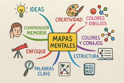 Diagrama que ilustra la construcción de mapas mentales en personas con discapacidad visual, mostrando la interconexión de diferentes sentidos.