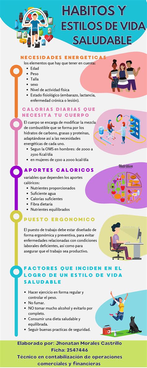 Infografía sobre la promoción de hábitos de vida saludables