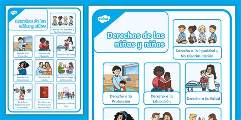Esquema con los derechos de los niños en el entorno digital según la ONU