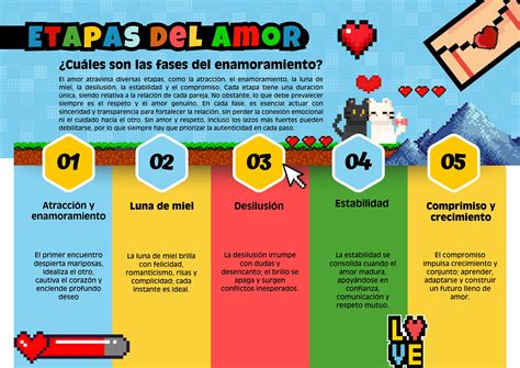 Gráfico conceptual: fases del enamoramiento senex amans en Svevo