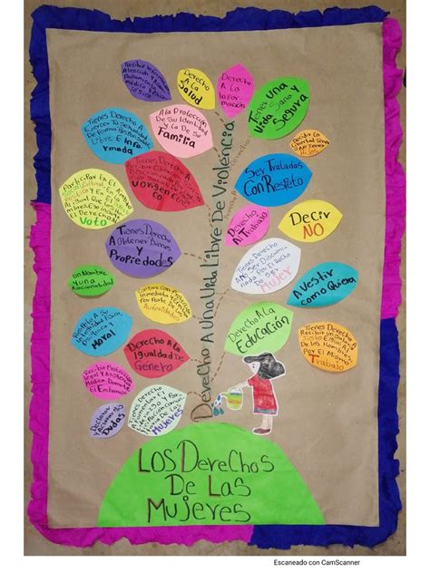 Infografía que detalla los derechos garantizados por las Leyes Revolucionarias de las Mujeres Zapatistas.