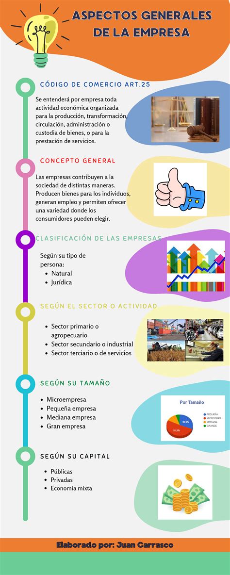 Infografía: checklist de aspectos a considerar al visitar una residencia de ancianos