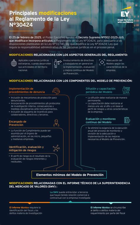 Infografía sobre la Ley 21.303 y sus principales modificaciones