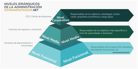 Diagrama de la estructura jerárquica de SENAME con los diferentes niveles y tipos de jefaturas.