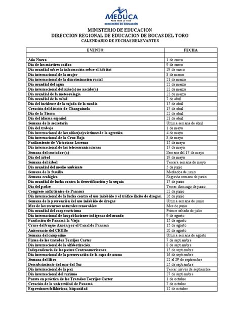 Registro histórico de personas y fechas relevantes