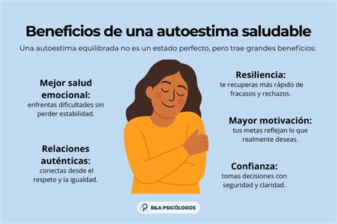 Gráfico mostrando la relación entre baja autoestima y problemas de salud