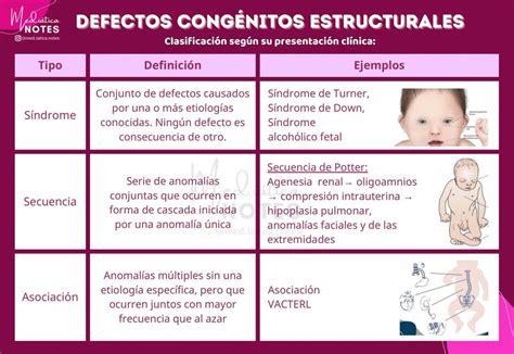 Infografía de defectos de extremidades congénitos y craneosinostosis