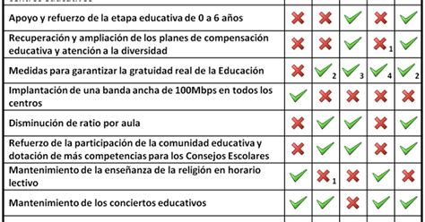 Tabla comparativa de percepciones sobre la muerte y la eutanasia en diferentes grupos de adultos mayores