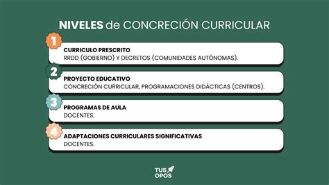 Gráfico comparativo de los niveles de firmeza recomendados según la edad, destacando la firmeza medio-baja para la tercera edad