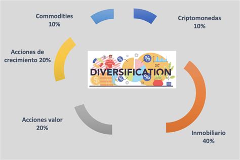 Gráfico que muestra la distribución de beneficios por tipo de discapacidad o programa
