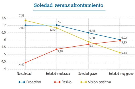 Gráfico mostrando la prevalencia del abuso a personas mayores