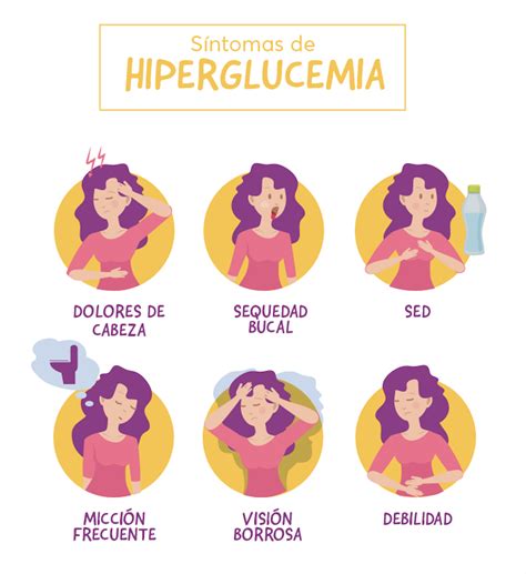 Esquema de las causas y efectos de la hiperglucemia en el organismo