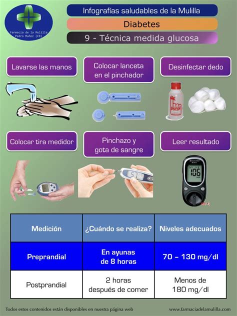 Infografía sobre los niveles de glucemia y sus implicaciones para la salud