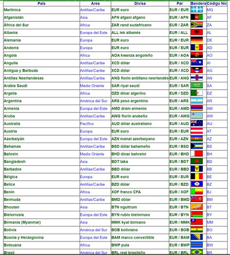 Infografía con el listado de los 20 países en la Lista de Vigilancia de Emergencias del IRC