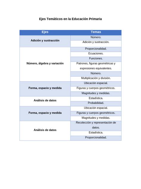 Gráfico que ilustra los cinco ejes temáticos de la Escuela de Formación Social de SENAMA