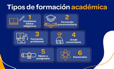 Infografía sobre la formación académica de ingenieros industriales