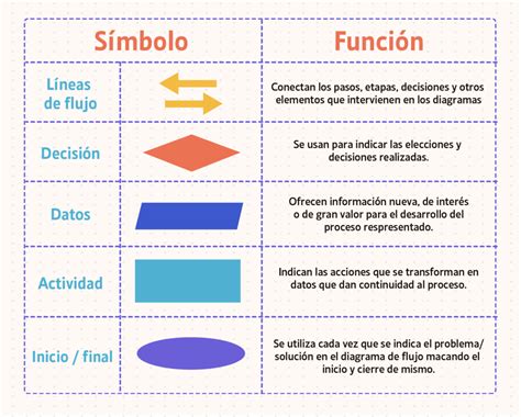 Gráfico de flujo de la estructura de la reunión Vida y Ministerio