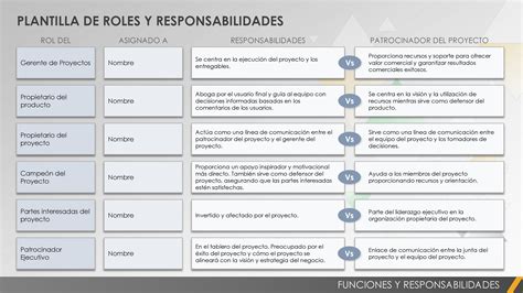 Tabla de asignaciones y roles para la reunión