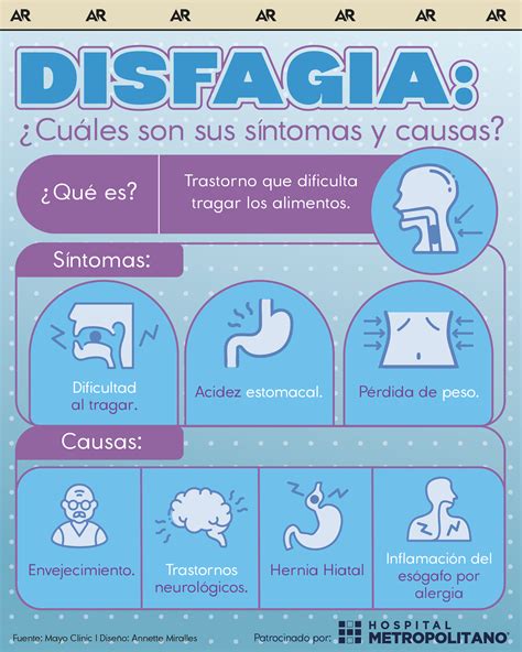 Tabla de síntomas de disfagia y sus posibles causas
