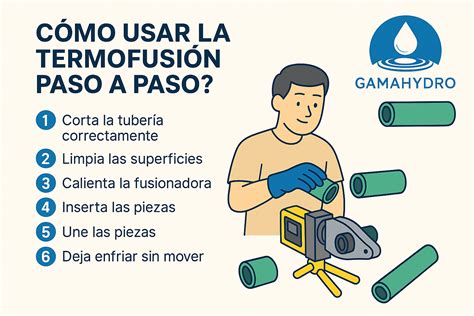 Esquema técnico que muestra el proceso de termofusión en tuberías de PPR y HDPE, detallando las zonas de calentamiento y unión.
