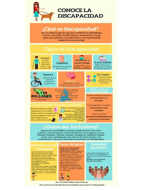 Infografía sobre la prevalencia de la discapacidad en Latinoamérica y el mundo